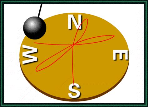 地球自轉方向逆時針|【科學家的故事